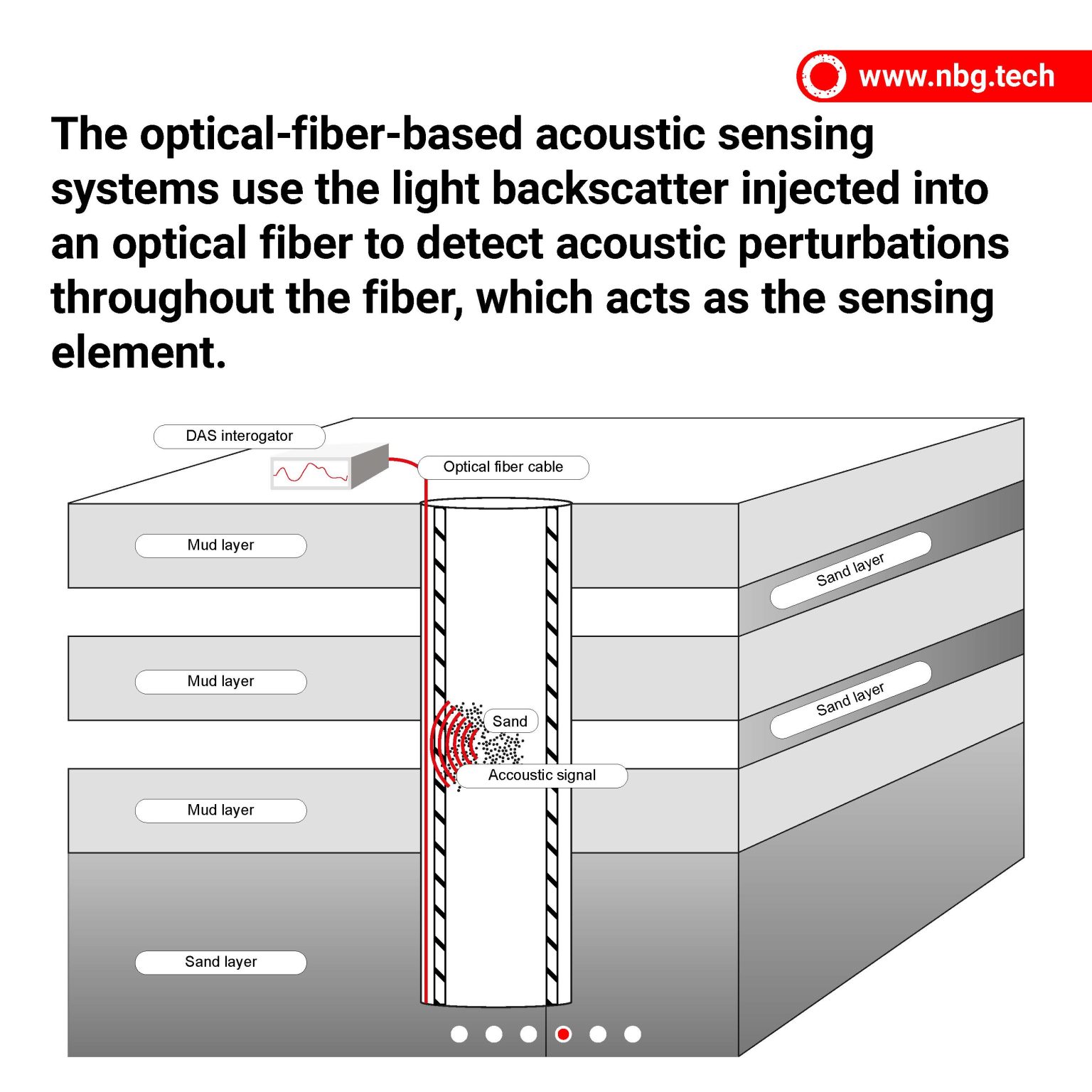 04_Sand_Detection_Page_4